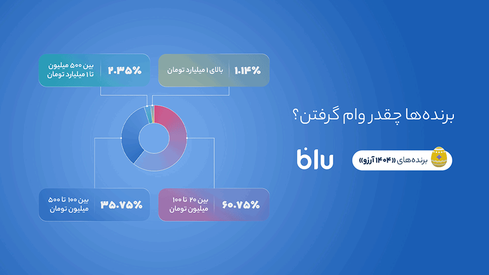 1404 آرزو برآورده شد