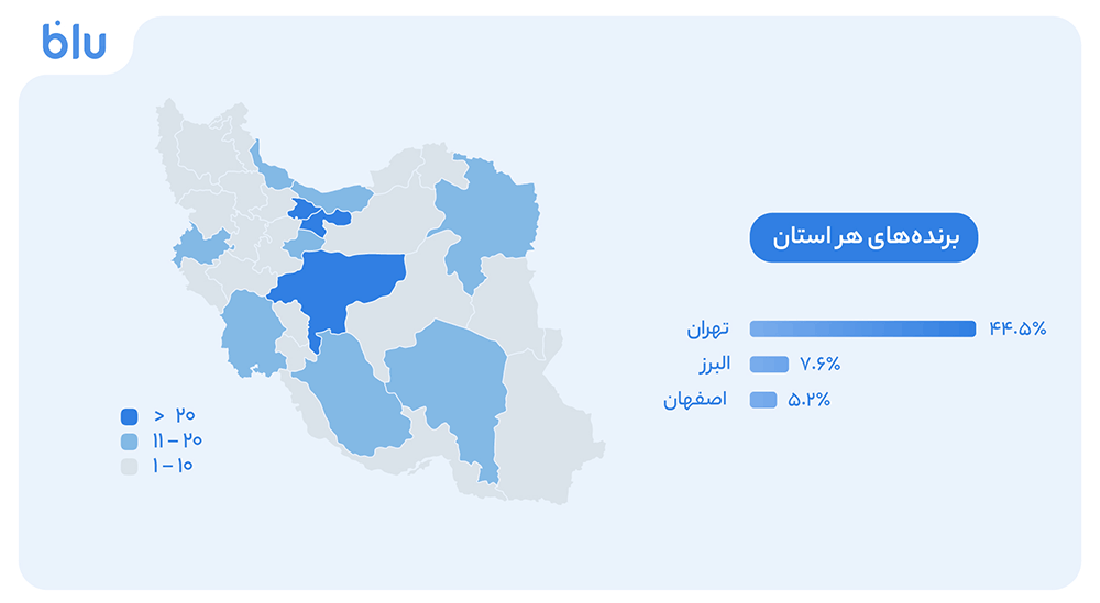 6.2 درصد از برنده‌ها تنها یک امتیاز داشتند